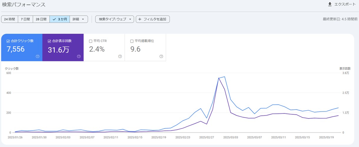 SEOと専門性を両立した特別な記事を提供します 現役SEOコンサル×工学博士執筆×出版社社長監修の一意専心 イメージ2