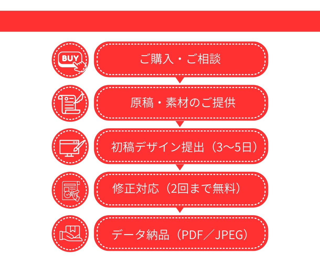飲食店・サロン応援!販促チラシ制作します 期間限定!片面5,000円〜でご提供 イメージ3