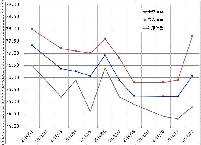 糖尿病の自己血糖を管理されている方へ．．． イメージ3