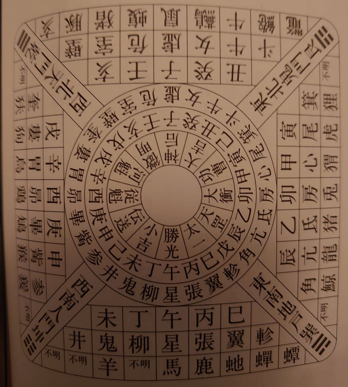 千年前に秘匿されてた占いであなたを導きます 穏やかで素晴らしい人生の道標となりますように イメージ1