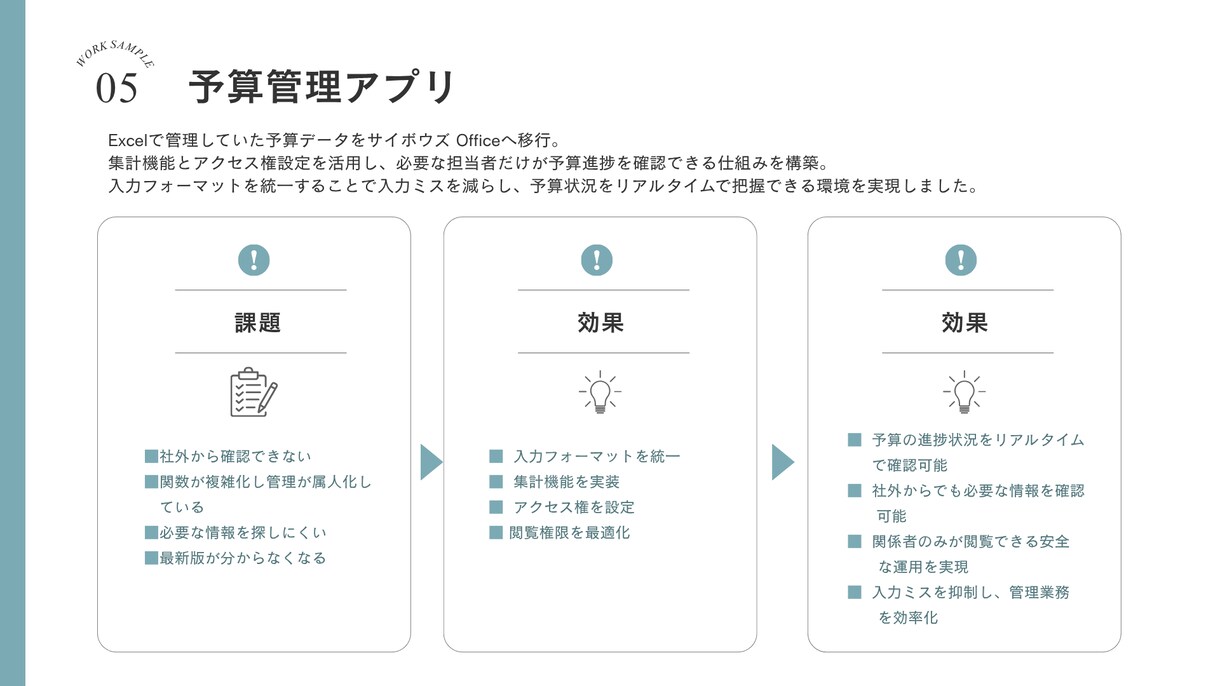 サイボウズOfficeのカスタムアプリを作成します 現場で使いやすい業務管理アプリをご提案・構築します イメージ3