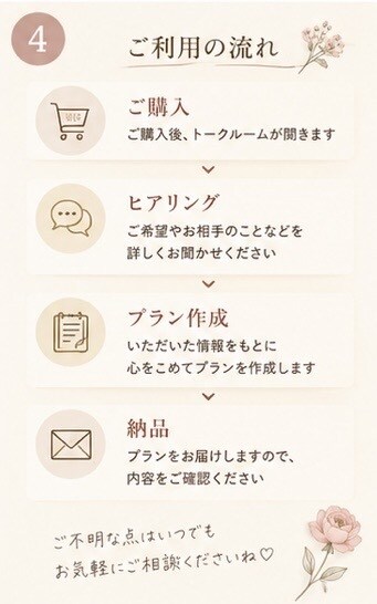 旅行プラン・サプライズプラン提案致します 【初回お試しプラン】大切な人の“喜ぶ顔”を、一緒に考えます♡ イメージ4