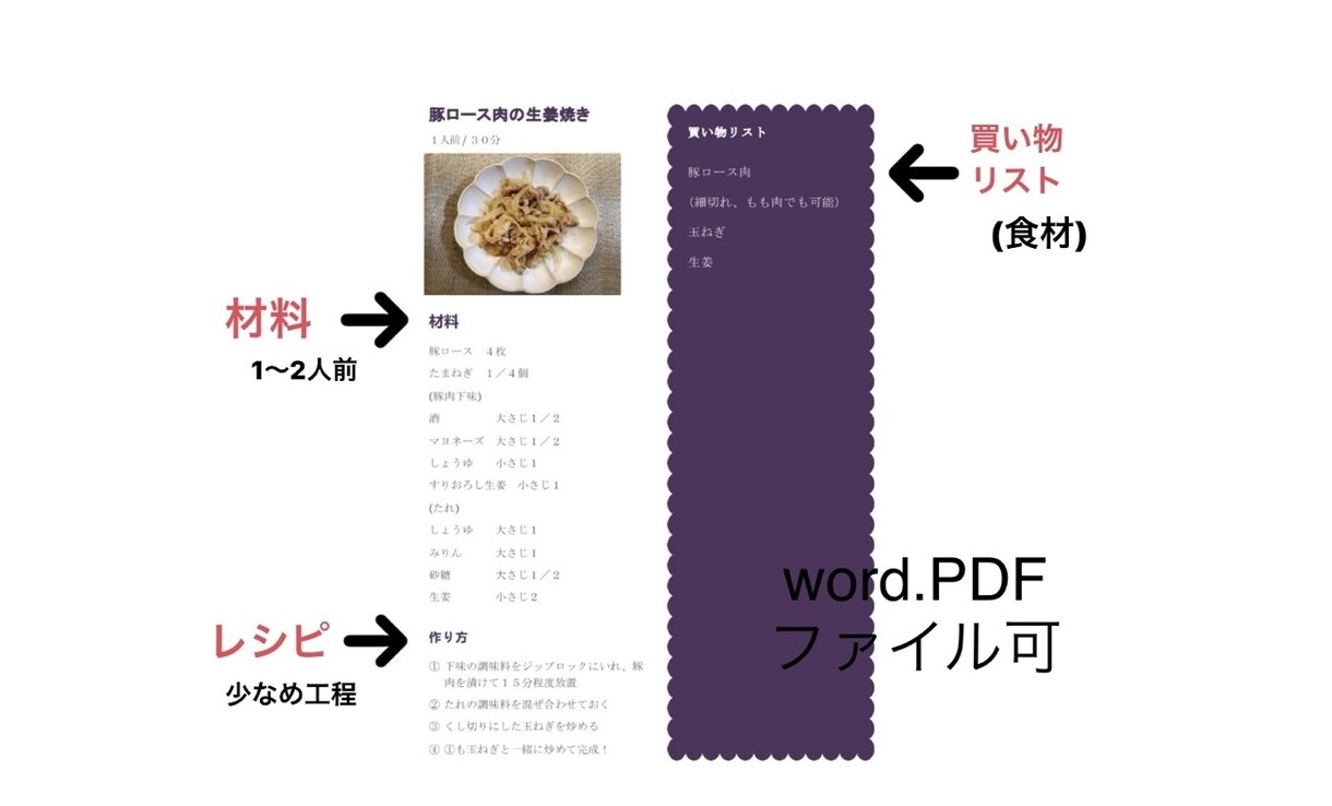 管理栄養士が1週間分レシピ献立(21品)提供します ダイエット中、栄養が気になるなど、希望に合わせて作成します！ イメージ3