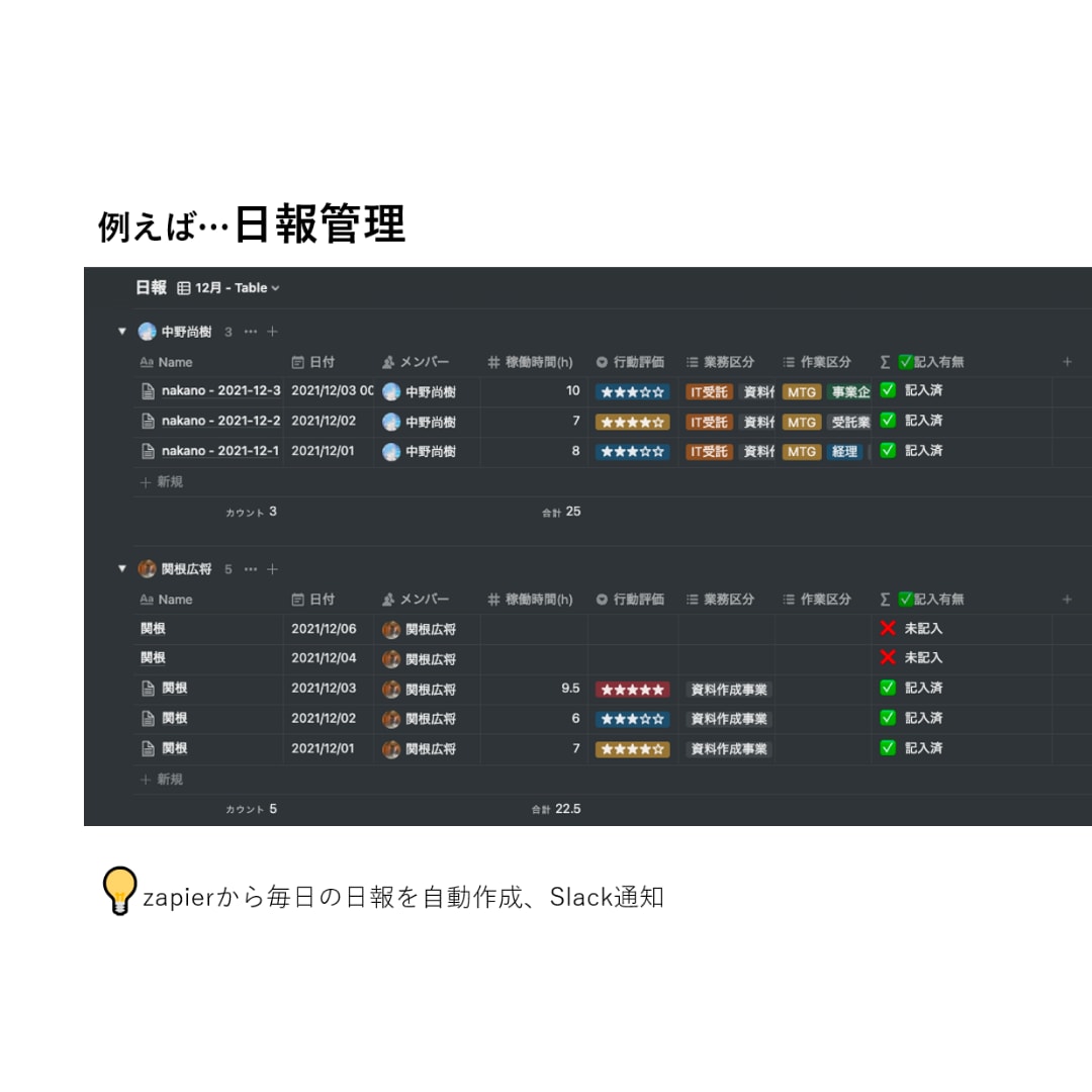 全業務システムをNotionで構築代行いたします 国内唯一のNotion構築企業が要件定義から社内浸透まで支援 イメージ6