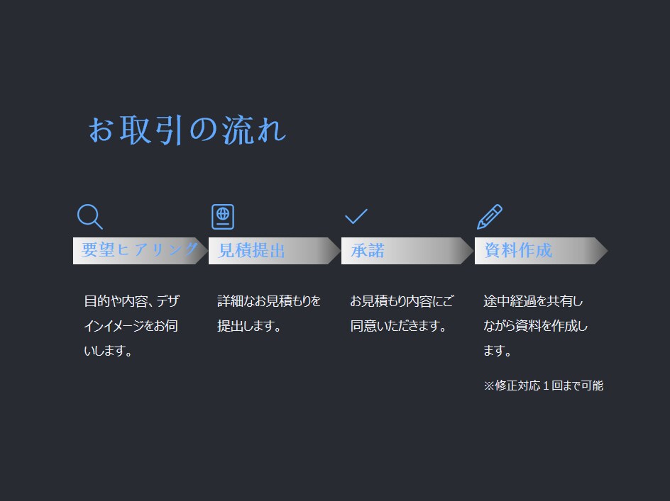 コンサル出身 聴き手に伝わる資料を作成いたします 高品質なプレゼン資料で御社のビジネスを加速させます！ イメージ5