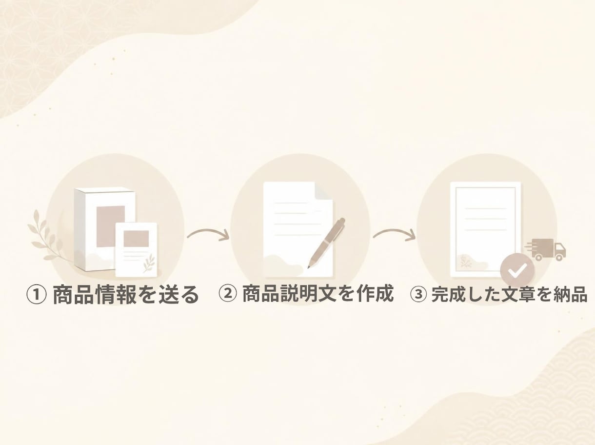 商品説明文を作成します ネットショップの魅力を伝える文章を丁寧に作成 イメージ5