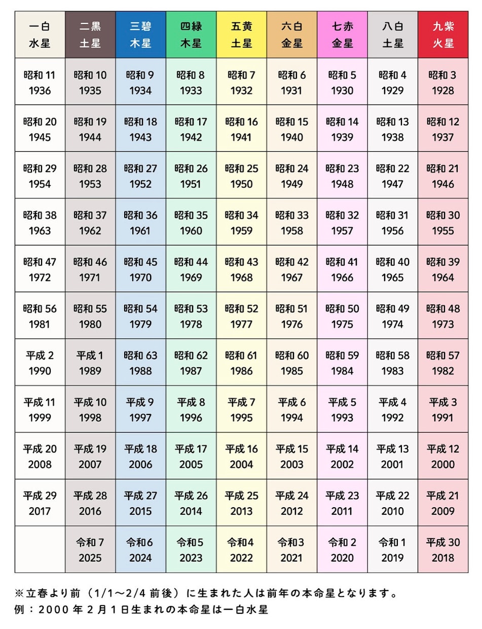 九星の深い部分からあなたの気質や潜在意識を導きます 心が晴れてあなたらしさが取り戻せますように イメージ1