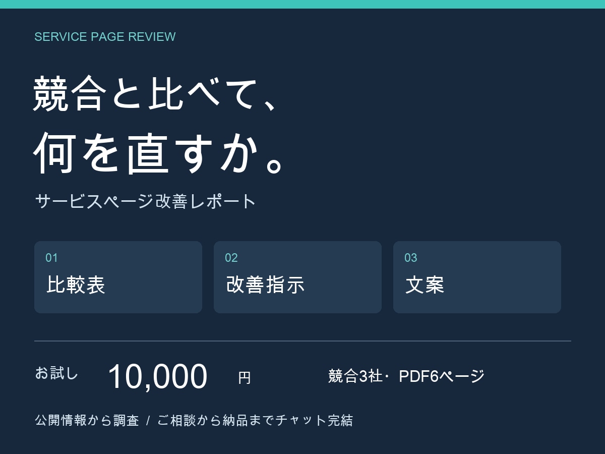 競合比較でサービスページの改善点を整理します 価格・強み・伝え方を比較し、直す順番と文案までお届け イメージ1