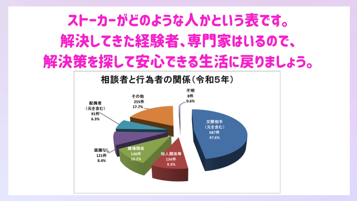 ストーカー被害の苦しみや悩みをお伺い致します 経験者が寄り添いながら伺い、一緒に解決策を探します。 イメージ4