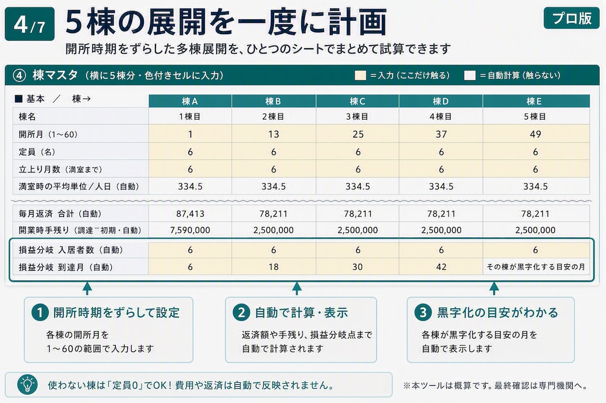 障害者グループホーム5年収支・融資計画作れます 5棟×5年60ヶ月を自動計算。返済据置と資金ショートも見える イメージ4