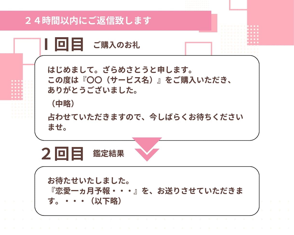 恋愛計画｜一ヵ月の運勢を１０日毎に丁寧に占います 流れを知ることで、チャンスを掴む具体的な方法がわかります✨ イメージ8