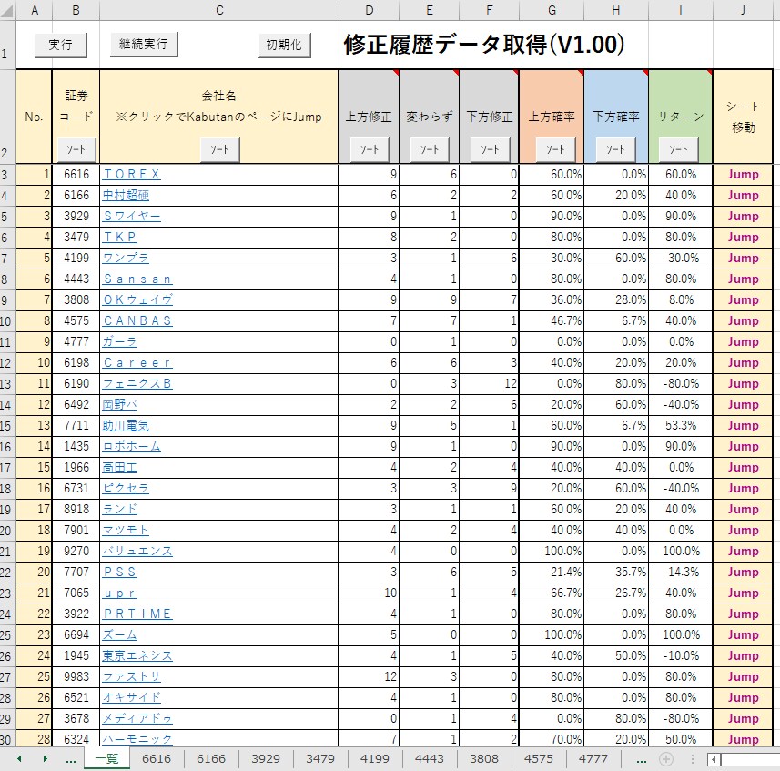 指定銘柄の決算の修正情報を取得し、一覧表にします データ収集・分析作業の効率化に貢献します♪ イメージ3