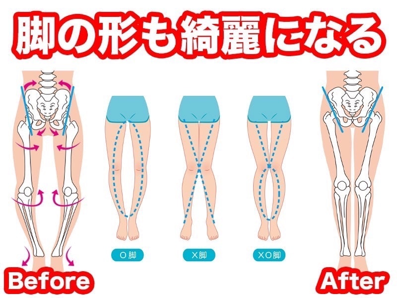 ストレッチで骨盤リセットします ストレッチで骨盤の歪みをリセットし、姿勢ごと痩せる イメージ2