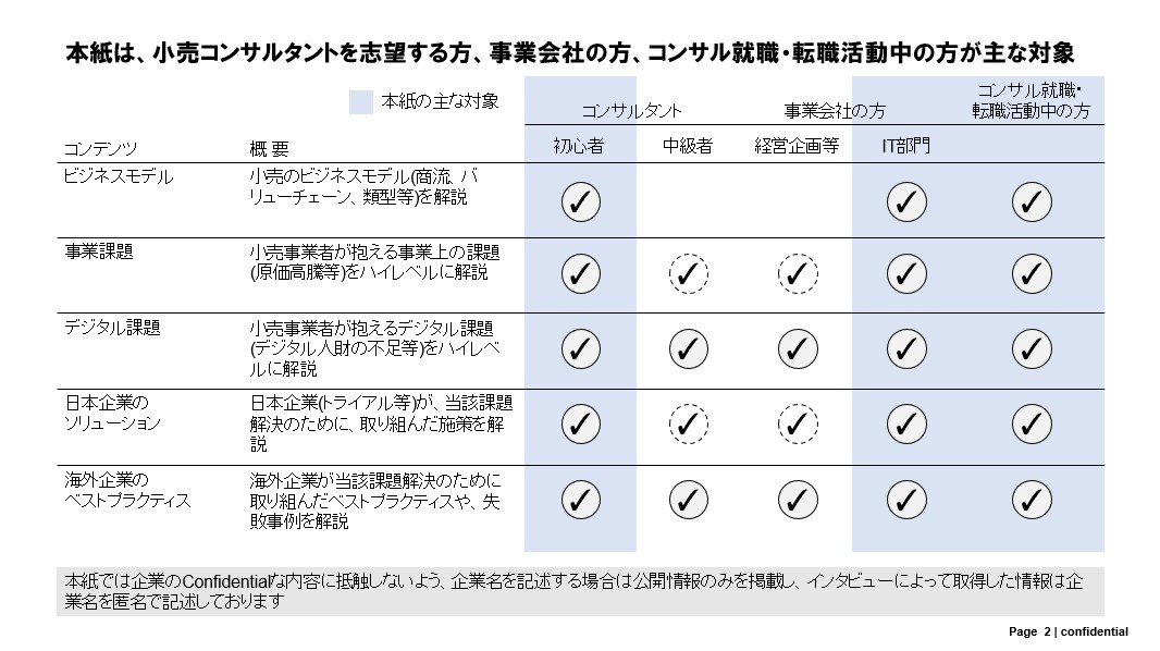 元戦略コンサルが小売業界の動向を教えます 小売コンサルタント(初心者)・事業者向けスターターキット イメージ1