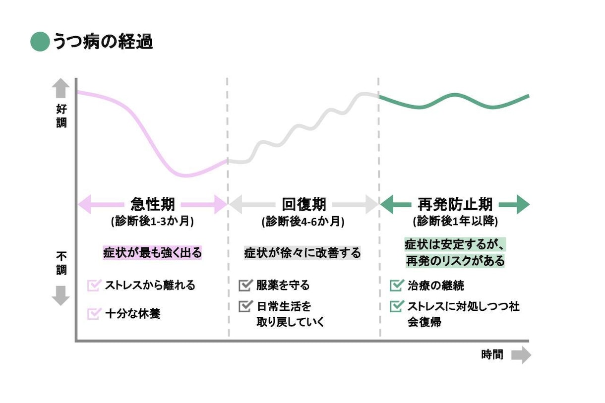 すぐ動けないけど…次へを考え始めたなら側で支えます 心療内科連携の心理カウンセラーが負担を抑えつつ、簡潔に対談↺ イメージ2