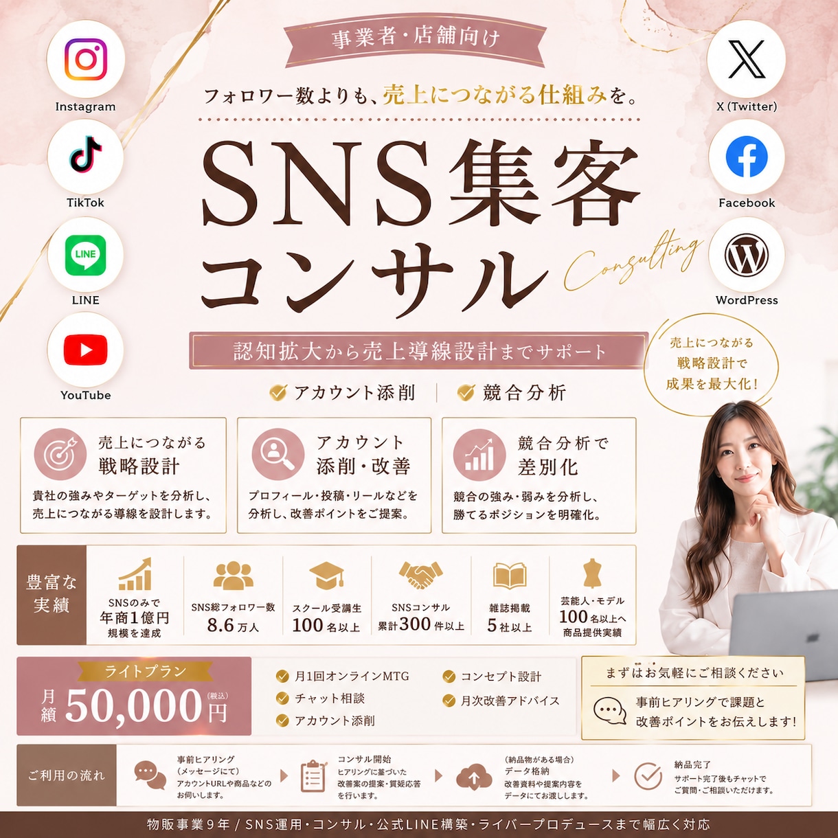 SNS集客を分析し売上につながる導線を提案します SNSコンサルティングプラン（コンテンツ・戦略特化） イメージ1