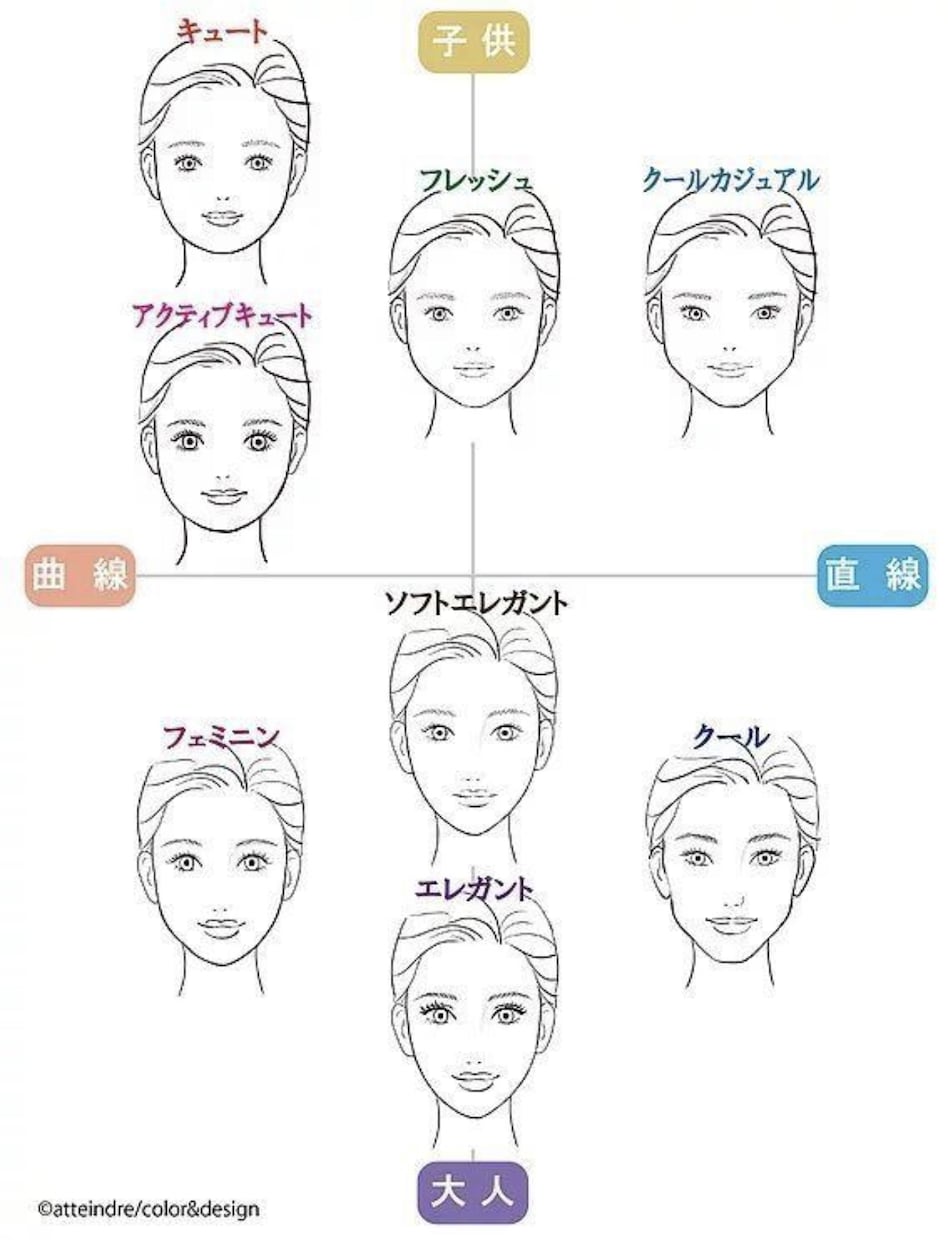 パーソナルカラー＆顔分析☆本当に似合う色教えます ☆メイクプロならではのパーソナルカラー診断を致します♪ イメージ3