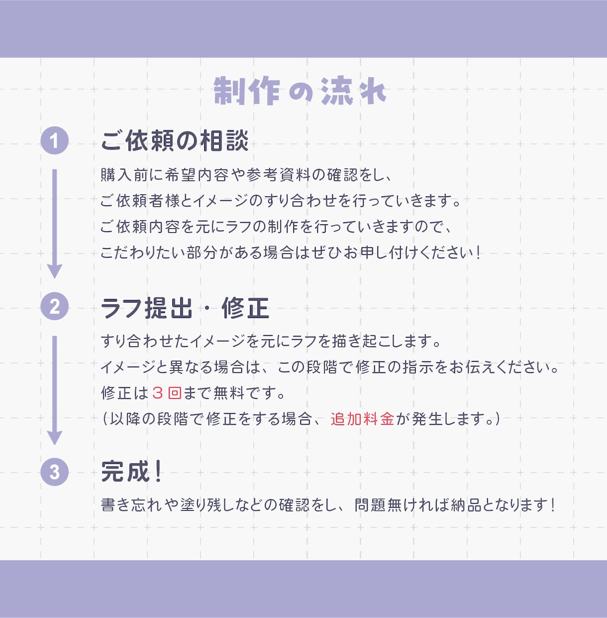 キャラクター等身立ち絵制作いたします 商用利用◎TRPGやゲームの立ち絵に！ イメージ2