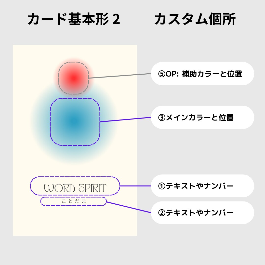 オリジナルの占い・御言葉カード作成します 世界に一つの色がテーマのオリジナルカード！ イメージ7
