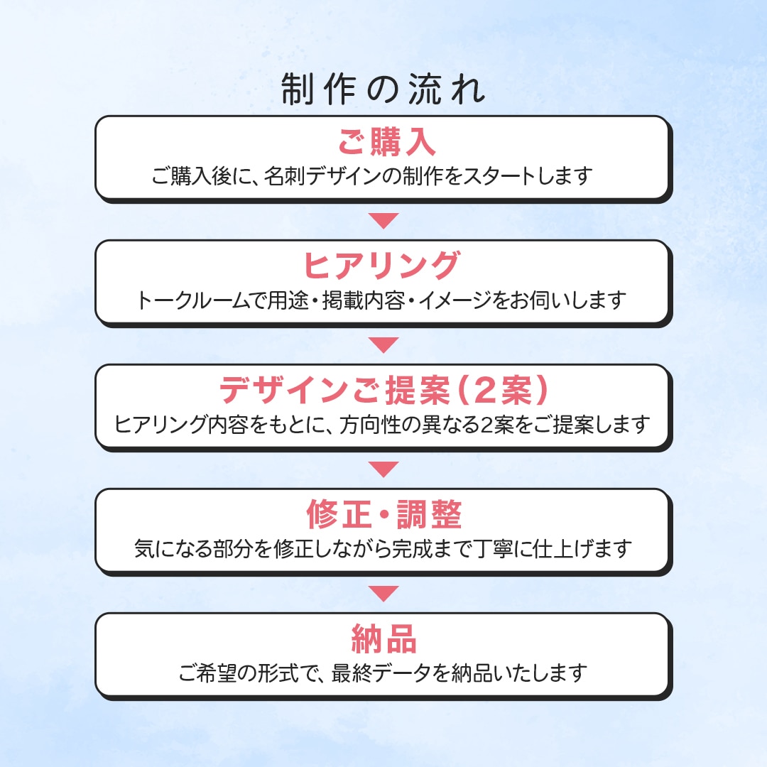 デザインから印刷・配送まで対応します 制作だけじゃない、配送までお任せ イメージ5
