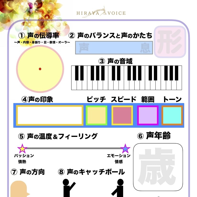 理想の未来を！ボイスカラーチェックで声を診断します 『声』で仕事や恋愛の悩みを全て解決！声を分析してアドバイス！ イメージ1