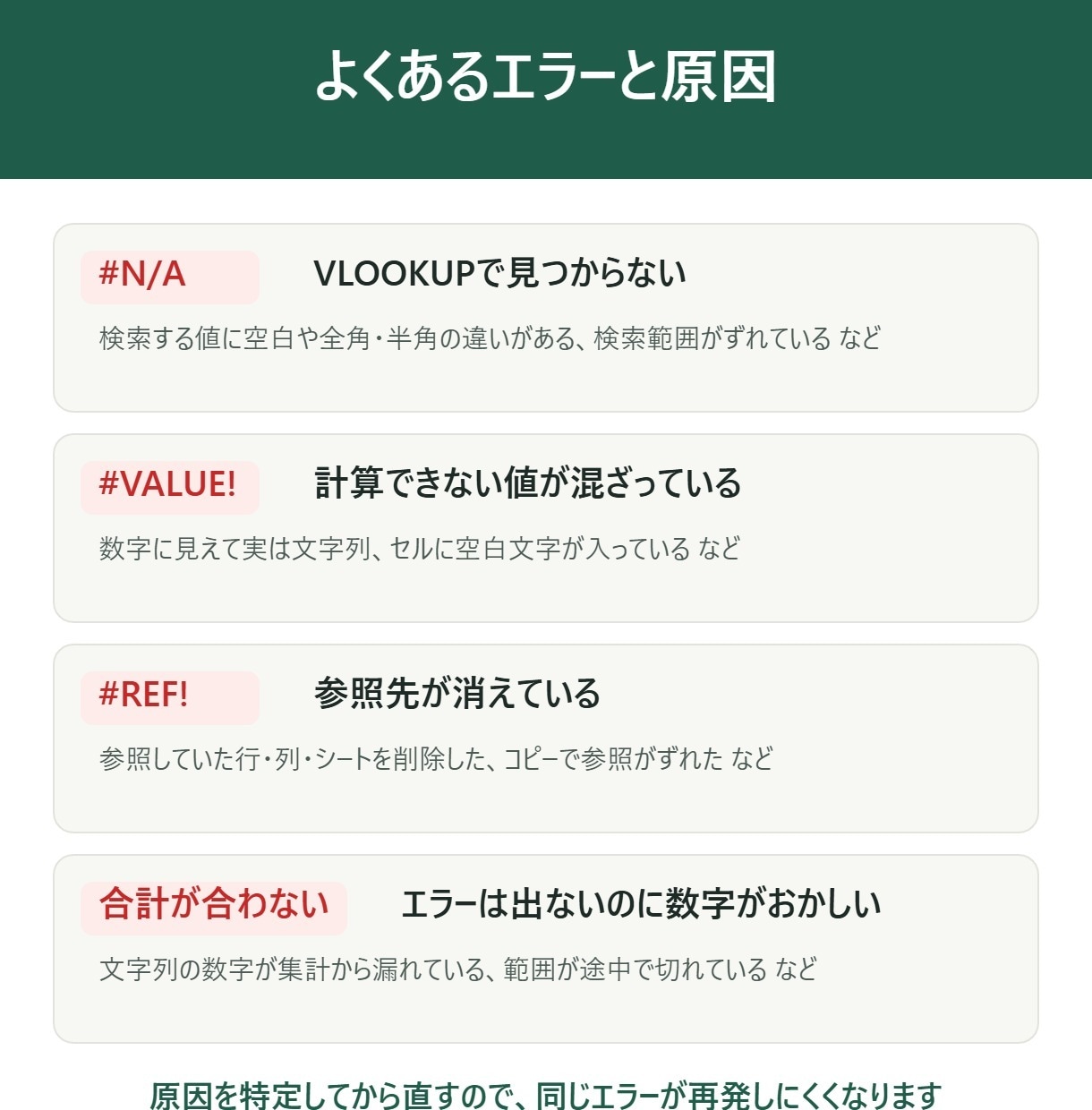 Excelの関数エラー・#N/Aを原因から直します MOSエキスパートが原因と直し方まで解説 イメージ2