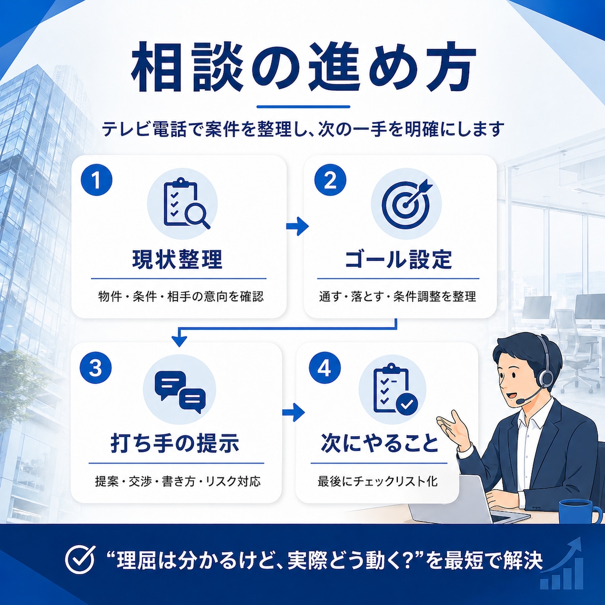 テナント・店舗仲介の悩みをオンラインで解決します 10年以上の実績を持った自分が現場目線で即答します イメージ5