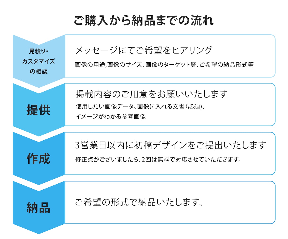 目に留まるデザインを作成します あなたの立場・ご要望に寄り添い作成致します。 イメージ5