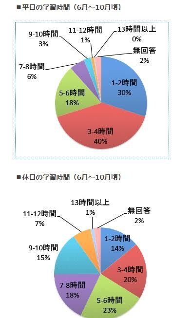 難関大に受からせます 勉強計画、やり方、全体の設計はお任せください。 イメージ1