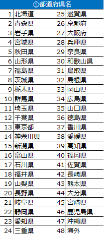 ハローワーク求人情報キーワード全件データ化します 給与、賞与、休日数など近隣相場を一気に確認！ イメージ3