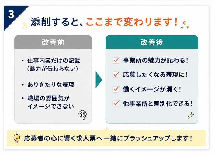 放デイ・児発専門　応募が集まる求人票の添削します 応募者目線・採用担当目線から改善点をご提案します。 イメージ3