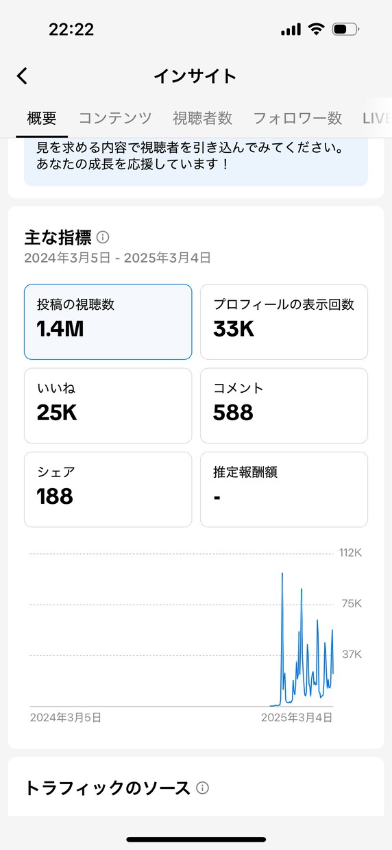 女性のみ)SNSプロデュースで認知拡大させます TikTokとインスタグラムで認知度を爆上げ!! イメージ1