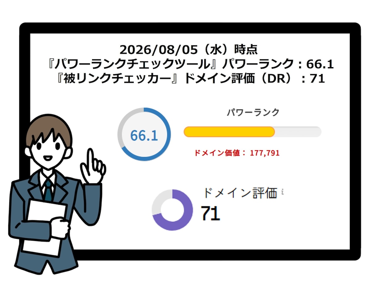 DR「70」の法人サイトに記事掲載＆被リンクします ★検索順位の上昇、ドメインパワーを強化したい方にオススメ！ イメージ2