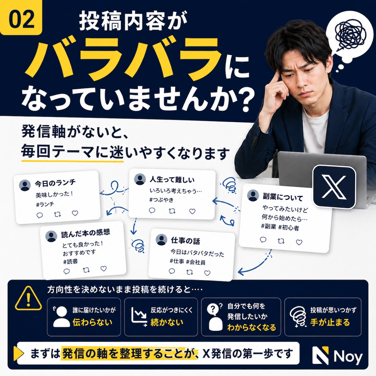 毎回迷うX投稿ネタと発信軸を整理します 投稿に迷う時間を減らし、発信の方向性を整える イメージ2
