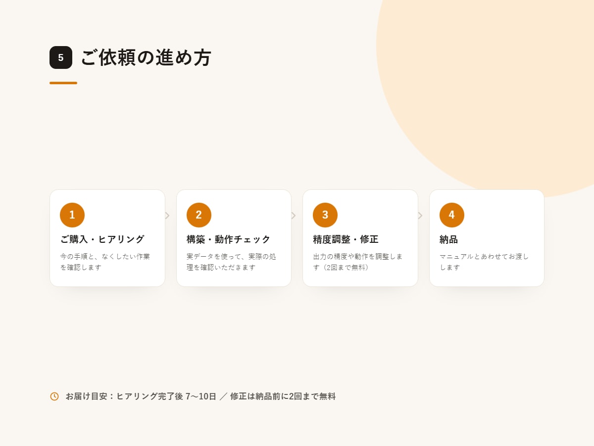 生成AIで業務を自動化するツールを作ります 要約・分類・転記などの手作業をまとめて自動化 イメージ5
