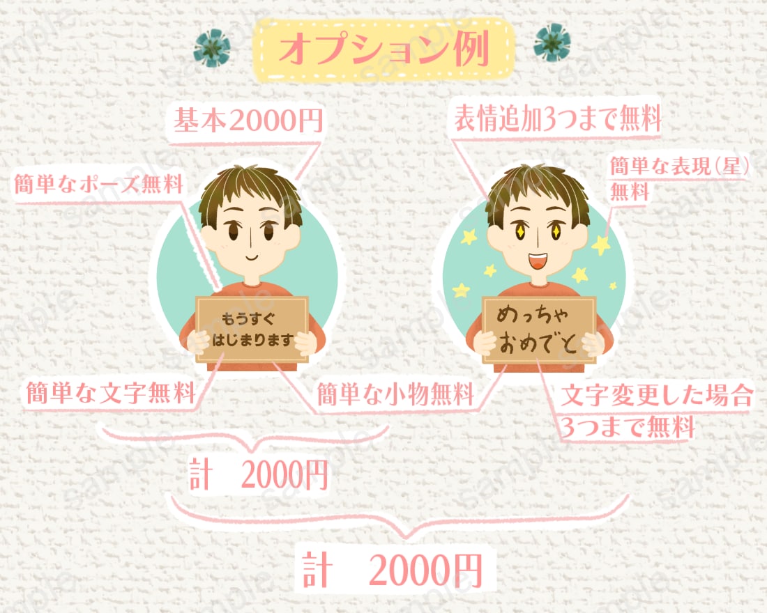 表情3つ付き☆水彩塗りの可愛いイラスト描きます ♪ 27種から選べる表情でSNSやブログを華やかに☆ イメージ9