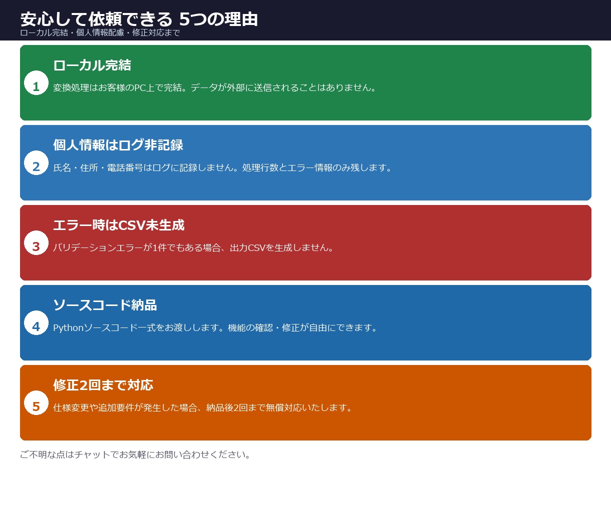 CSV・Excelの手作業を自動化します 面倒なデータ加工をボタン1つに イメージ9