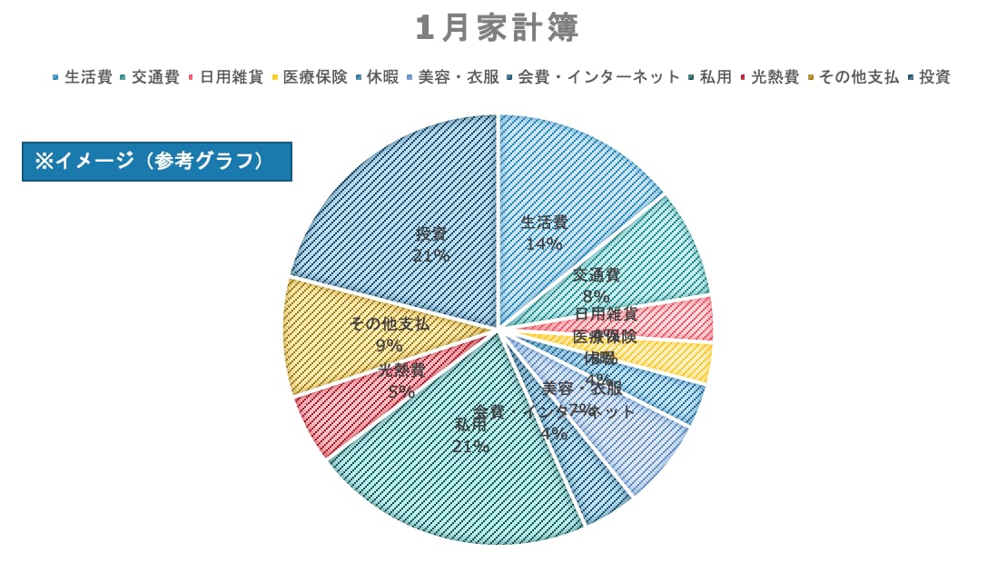 家計費・家計簿・生活費の管理を代行します ★手間のかかる家計簿管理や支出の把握をお任せください★ イメージ1