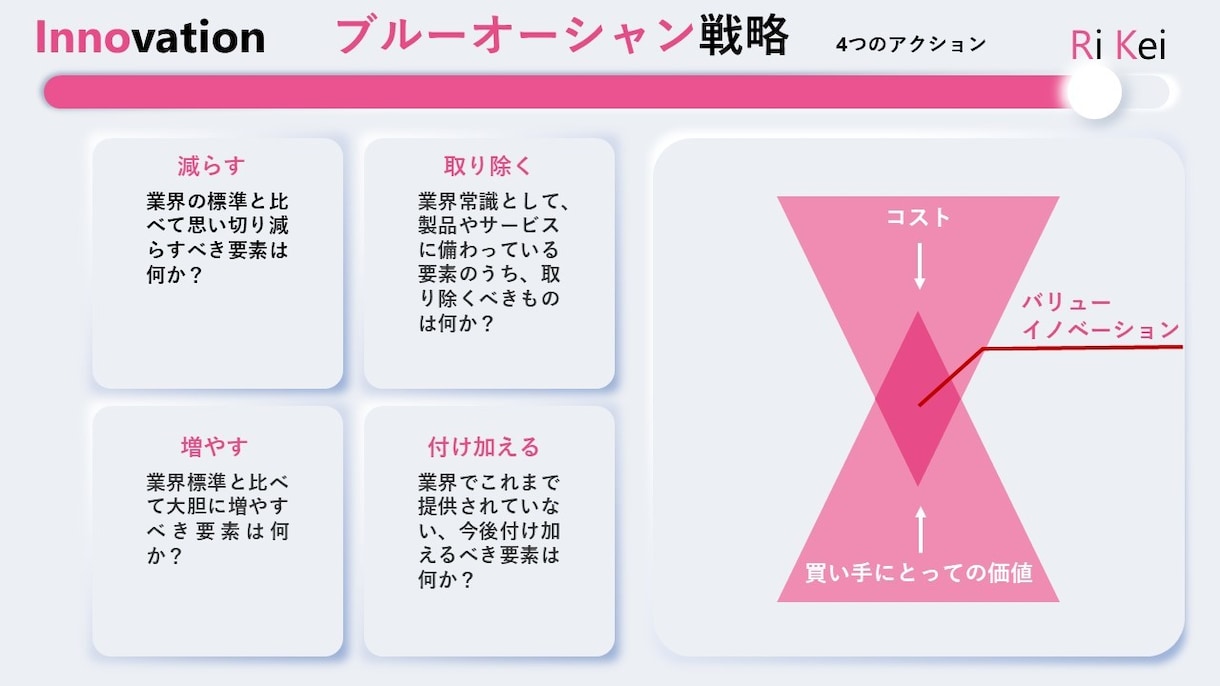 ビジネスに必須なフレームワーク集を販売します 中小企業診断士が作成した汎用性抜群のテンプレート！42枚！ イメージ8