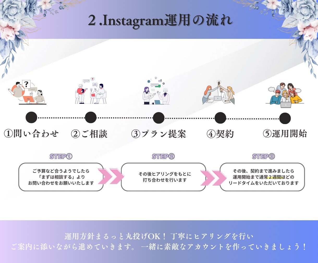 インスタ×女性向けブランドの魅力を最大化いたします 想いが伝わるデザインと戦略でファンを増やします イメージ3