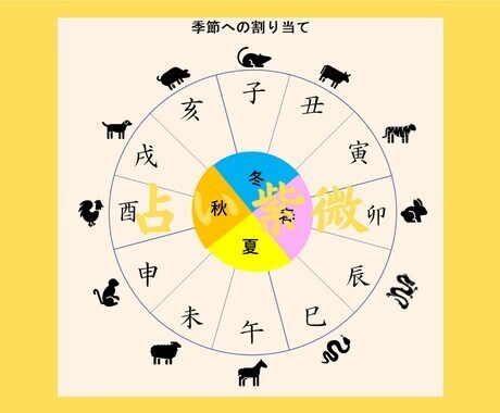 リピーター様専用☆四柱推命ｘ紫微斗数　みます メッセ４往復お話しながら進めましょう☆吉凶判断なし☆ イメージ5