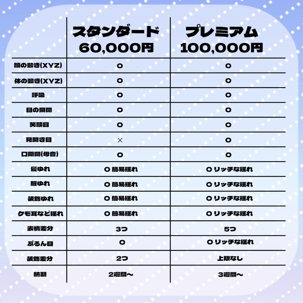 Vtuberの立ち絵〜モデリング一括制作します 実績向上のため先着5名様格安ご提供！値段以上のクオリティを。 イメージ2