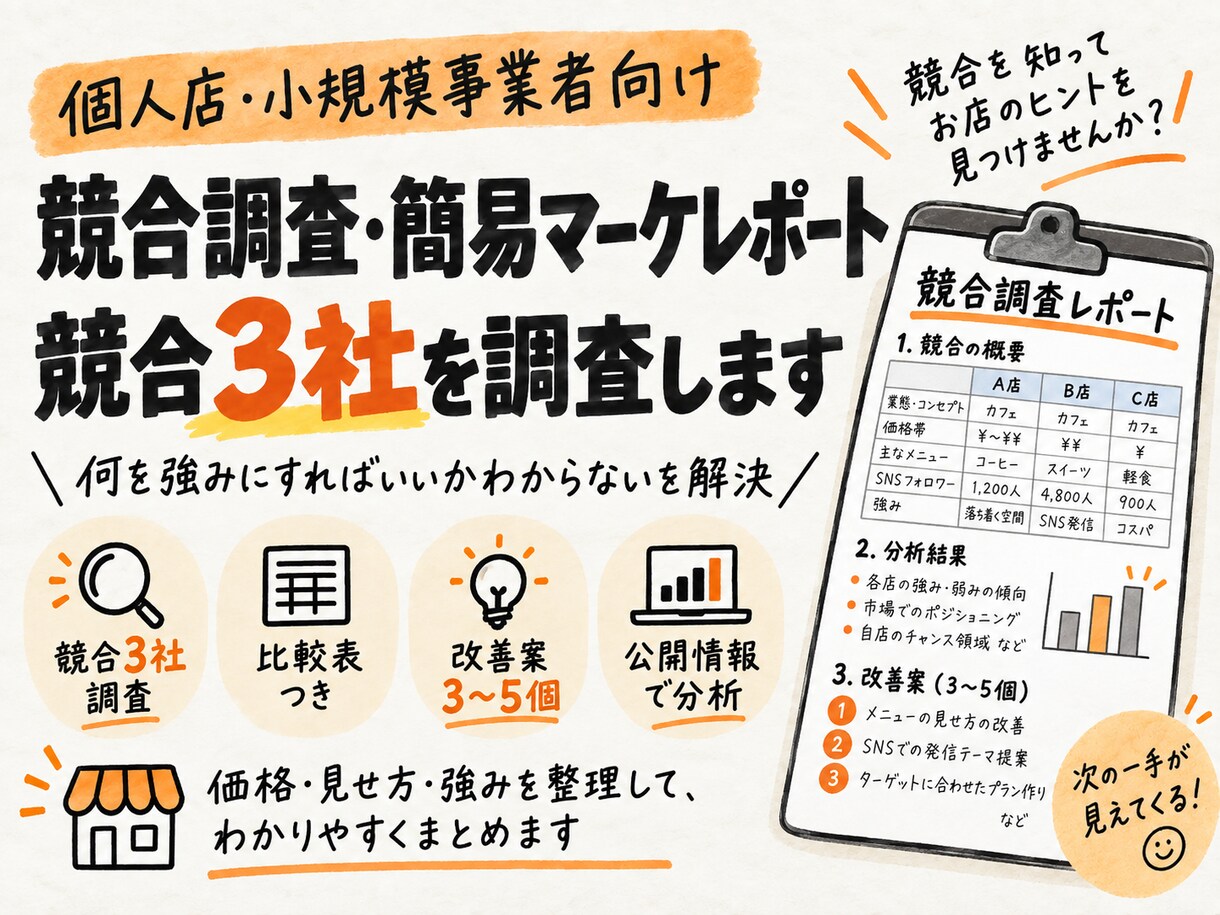 競合3社を調査し比較・改善提案までまとめます 競合を調べるだけで終わらず「次に何をすべきか」まで整理します イメージ1