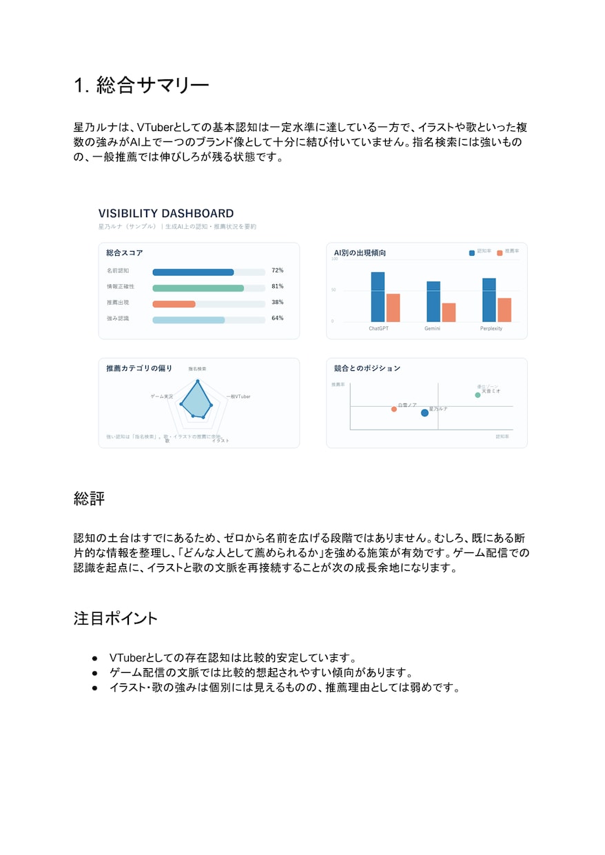 生成AIなどでどう認識・推薦されるか診断します 生成AIでの認知度・推薦傾向・情報の正確性を調査します！ イメージ3