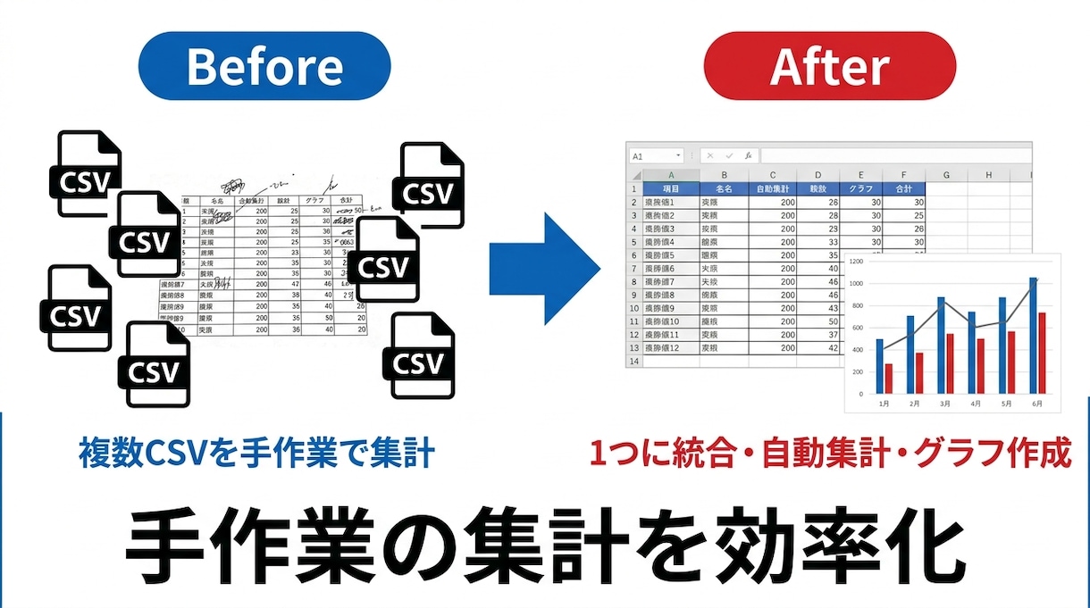 Excel作業を自動化します VBAで集計・転記・CSV処理を効率化 イメージ2