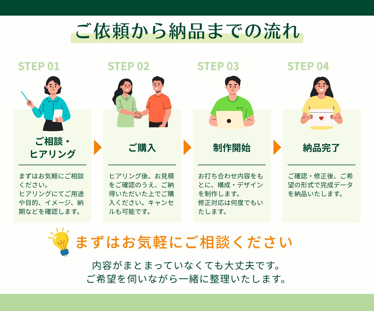 情報を整理し「伝わる」スライドを構成から制作します 情報整理・リサーチから対応｜相手の理解と行動につながる資料へ イメージ9