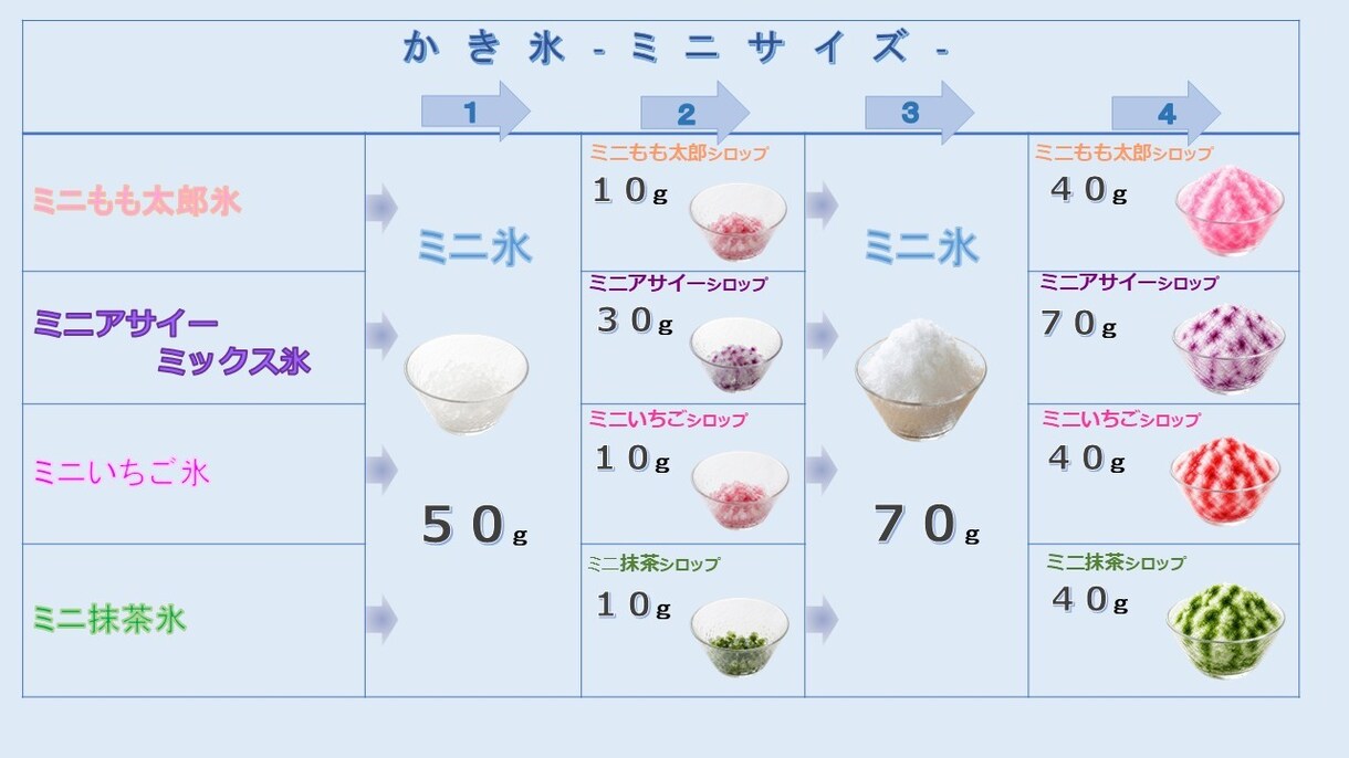 業務マニュアル/手順書を作成します 現場10年が作る、誰でも使える手順書 イメージ2