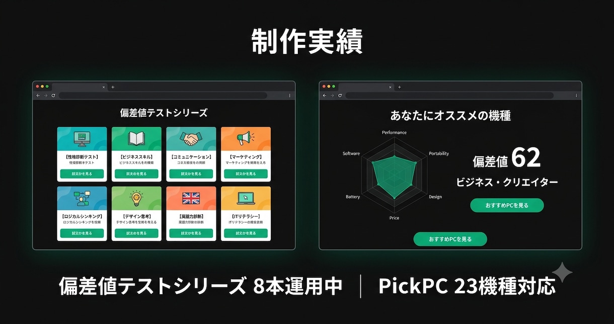 診断型Webサイトを企画〜実装まで一括制作します 診断テスト8本運用中の開発者が、シェアされる診断作ります イメージ2