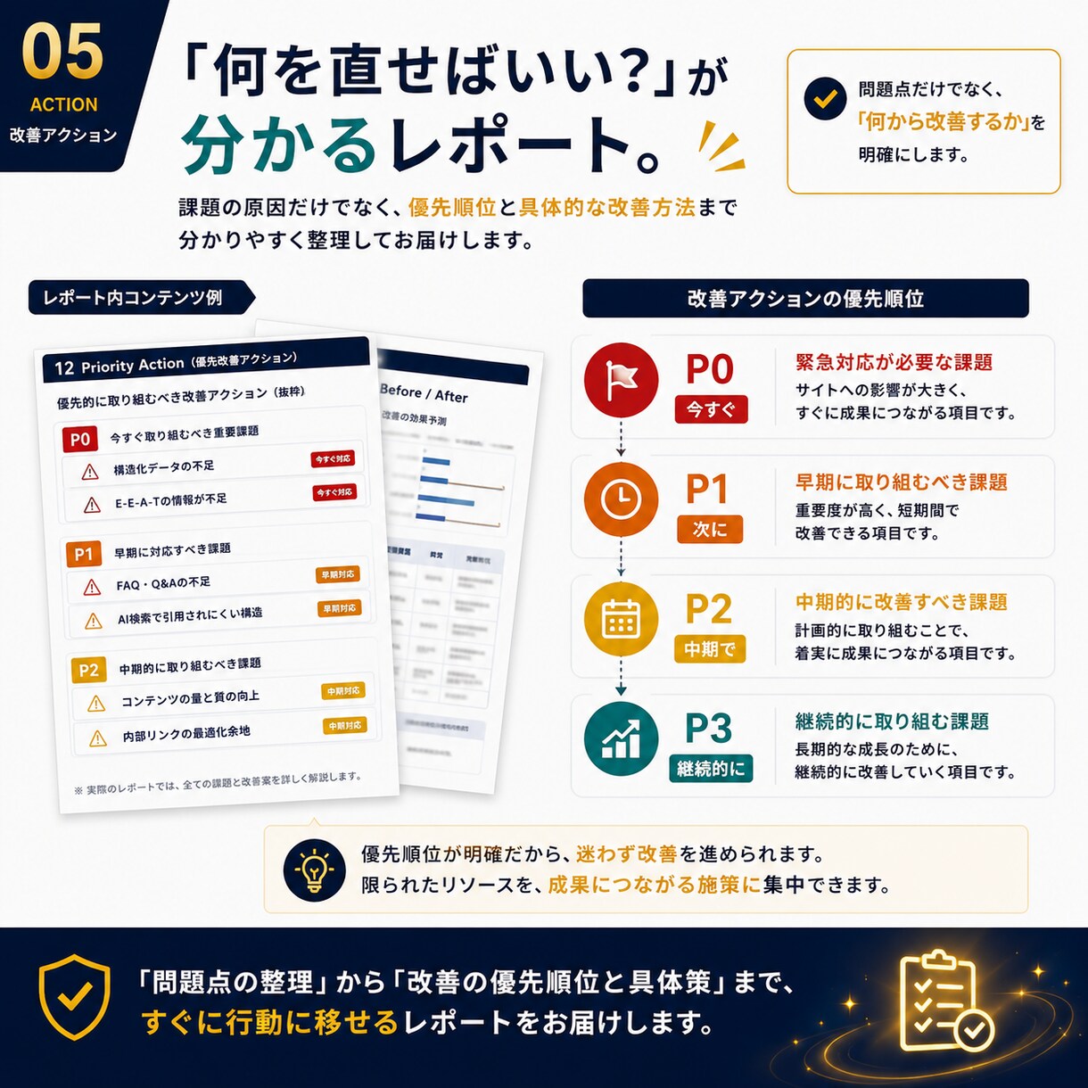 あなたの会社のAI検索対応を詳しく診断します GEO・AIO・SEOを分析し改善点までレポート イメージ5
