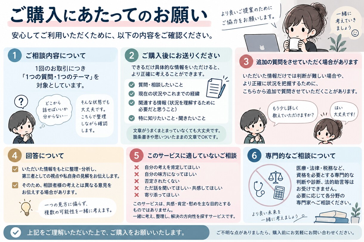 複雑な問題を整理・分解し、解決へ道筋を考えますます 複数の問題が絡み合った状況を一緒に整理します イメージ2